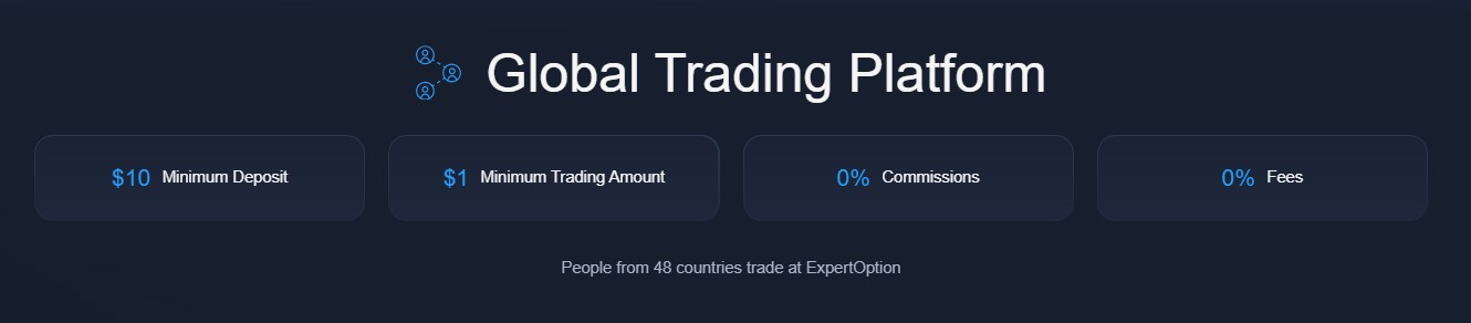 Expert Option Review Islamic Account