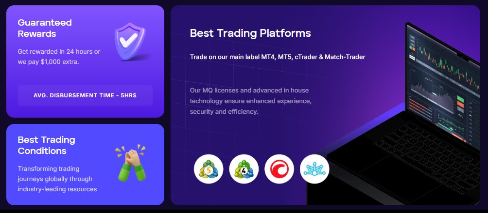 FundedNext Features