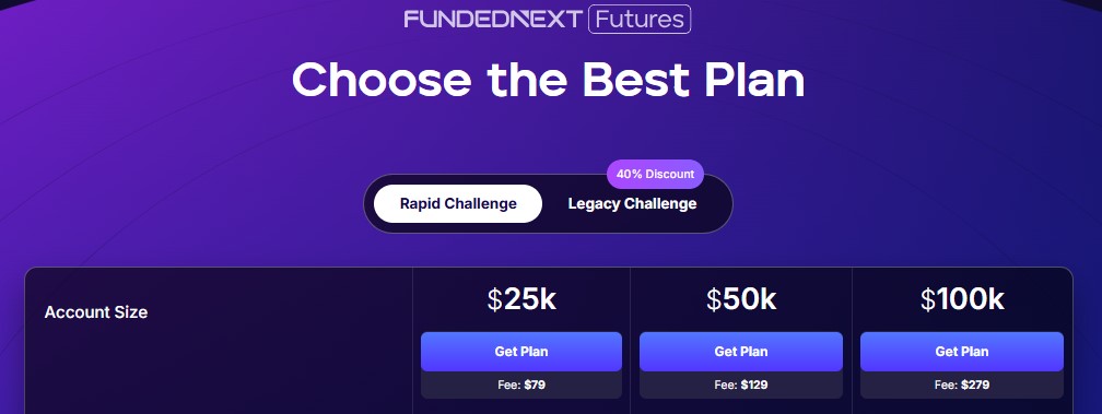 FundedNext Rapid Challenge