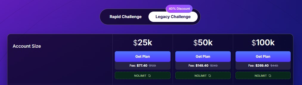 FundedNext Legacy Challenge