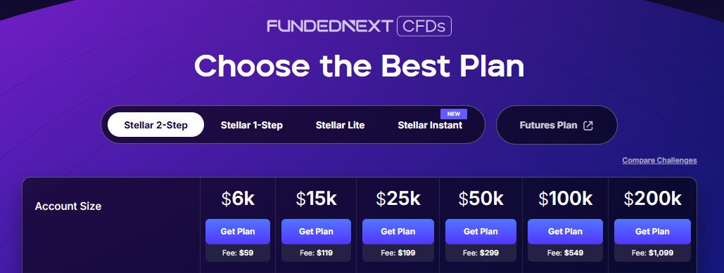 FundedNext Stellar 2-Step