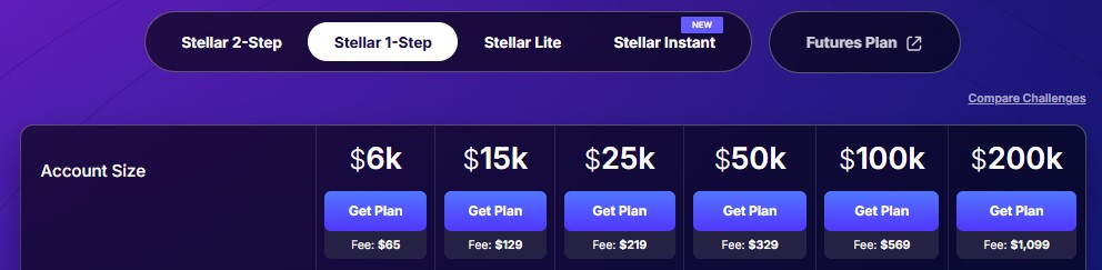 FundedNext Stelalr 1-Step