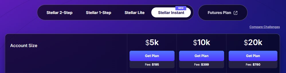 FundedNext Stellar Instant