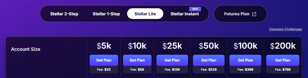 FundedNext Stellar Lite