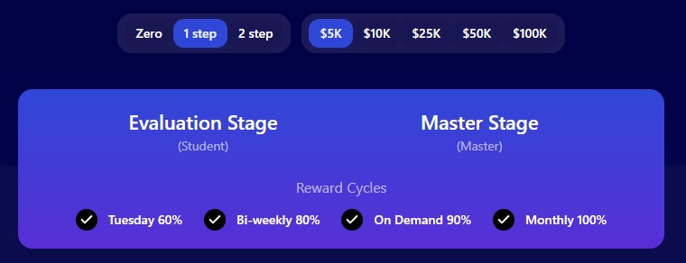 FundingPips Challenge Types - 1 Step