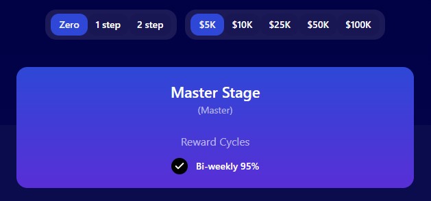 FundingPips Account Types - Zero Evaluation