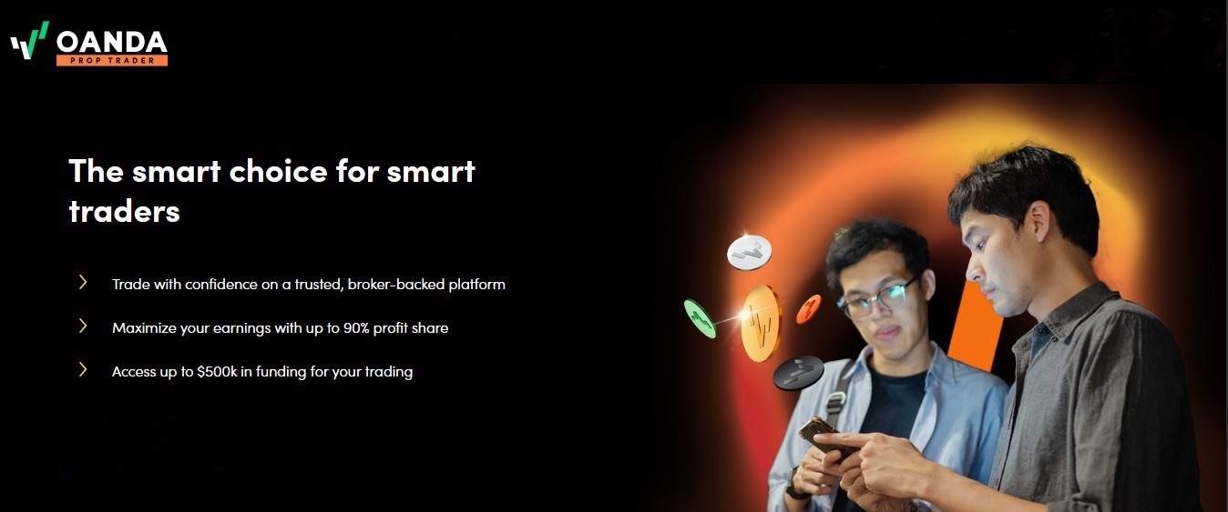 OANDA Islamic Account Review