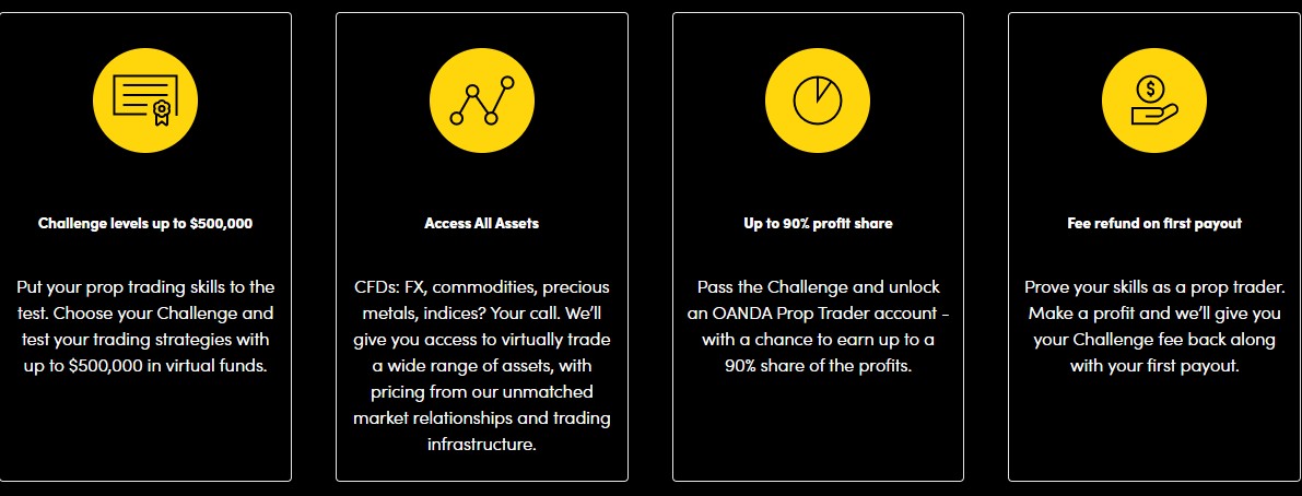 OANDA Prop Trader Benefits